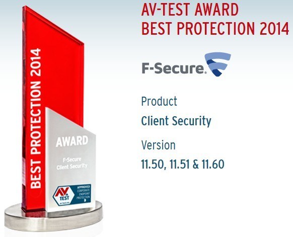 F-Secure Bedst i Test 2014