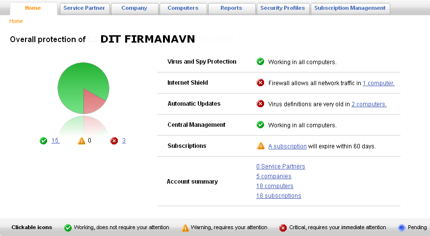 F-Secure PSB - Security As A Service