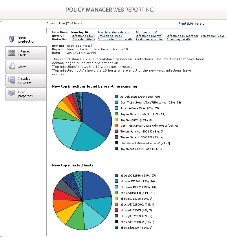 F-f-secure Policy Manager Web Reporting